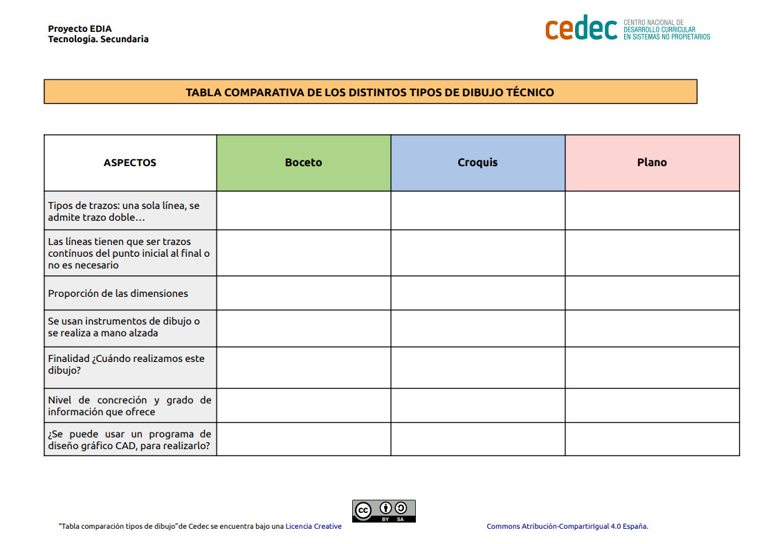 Tabla comparativa Tabla comparativa